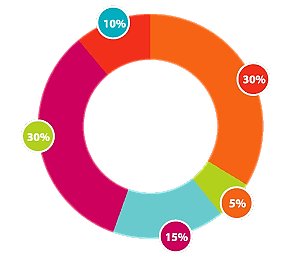 infografik Animasyon hizmetleri Bakı infographic-2
